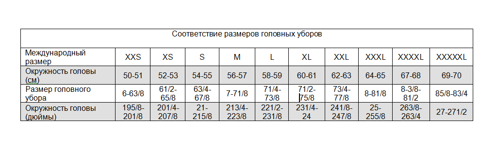 Размеры головных уборов